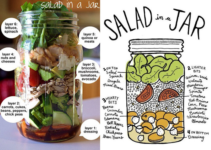 健康飲食新趨勢，自己做罐裝沙拉 1