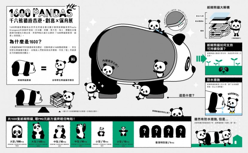 1600 熊貓來到香港啦！ 17