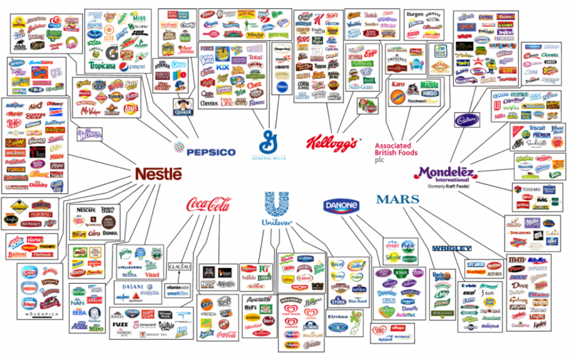 10 Companies That Control Almost Everything We Eat 1