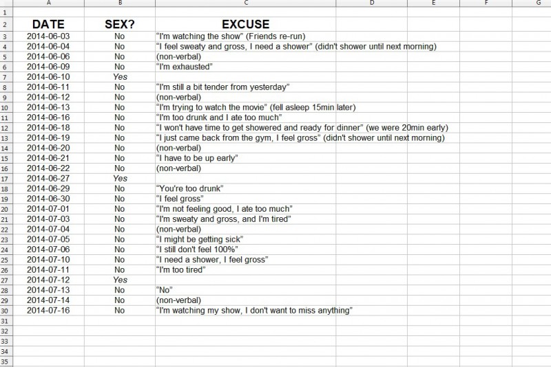 Frustrated Husband Creates Hilarious Spreadsheet Of His Wife’s Excuses Not To Have Sex 2