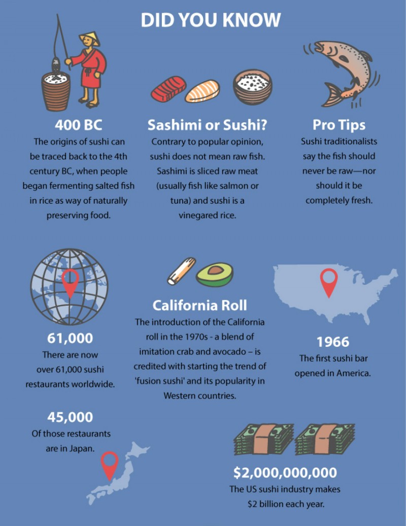 The Different Types Of ‘Sushi’ From Around The World 4