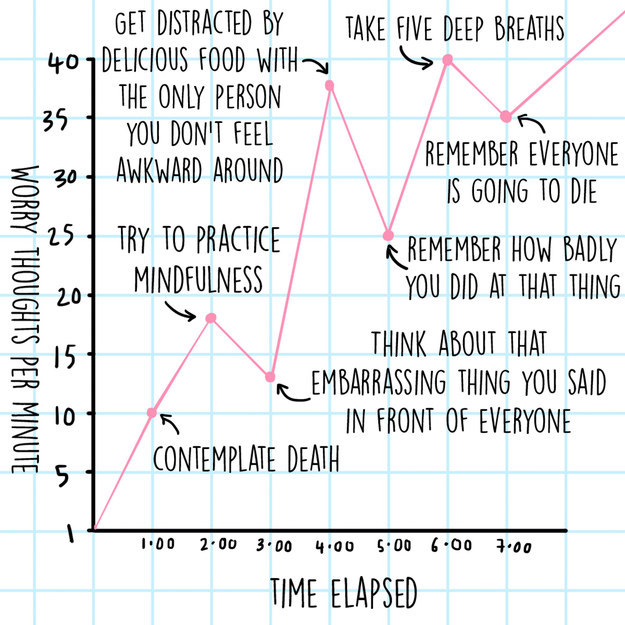 12 Charts That Are Way Too Real For People Who Worry Constantly 4
