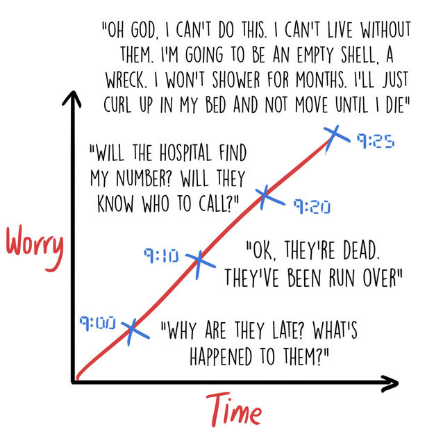 12 Charts That Are Way Too Real For People Who Worry Constantly 8