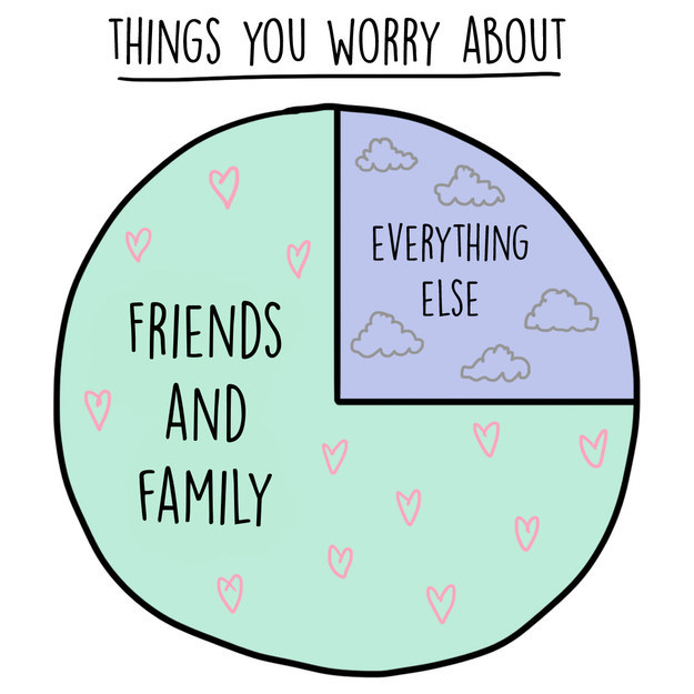 12 Charts That Are Way Too Real For People Who Worry Constantly 10