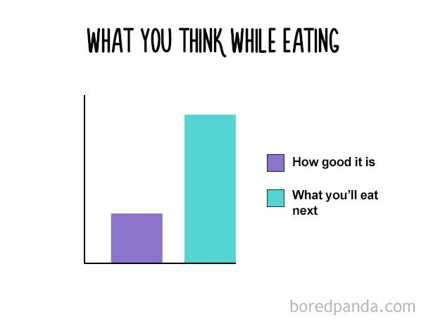 funny-food-charts 3