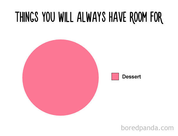 funny-food-charts 7