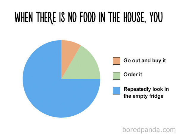 funny-food-charts 12