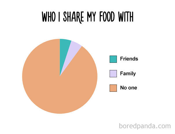 funny-food-charts 16